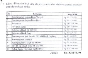 Kepala Desa Kampung Kelor Jual RAB Tipu Kontraktor Ratusan Juta Janji kasih Proyek Satu Milyar Lebih